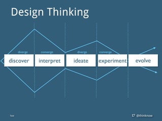@thinknow
Design Thinking
diverge converge diverge converge
interpret ideatediscover evolveexperiment
 