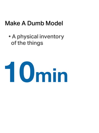 Make A Dumb Model
10min
• A physical inventory
of the things
 
