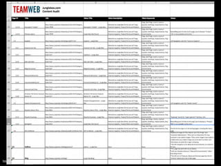 high level tree
                                                  frog audit



http://lsdev.biz/ﬁles/2010/08/Sample_Content_Audit.jpg
 
