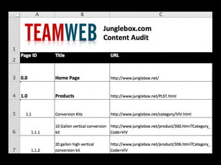 high level tree
frog audit
 