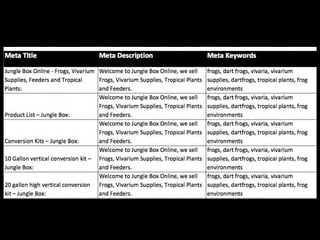 high level tree
frog audit
 