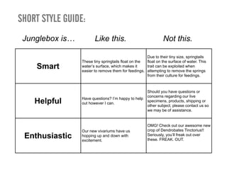 SHORT STYLE GUIDE:
 Junglebox is…          Like this.                             Not this.

                                                     Due to their tiny size, springtails
                 These tiny springtails float on the float on the surface of water. This
     Smart       water’s surface, which makes it     trait can be exploited when
                 easier to remove them for feedings. attempting to remove the springs
                                                     from their culture for feedings.



                                                      Should you have questions or
                                                      concerns regarding our live
                 Have questions? I’m happy to help
    Helpful      out however I can.
                                                      specimens, products, shipping or
                                                      other subject, please contact us so
                                                      we may be of assistance.


                                                      OMG! Check out our awesome new
                 Our new vivariums have us            crop of Dendrobates Tinctorius!!
 Enthusiastic    hopping up and down with
                 excitement.
                                                      Seriously, you’ll freak out over
                                                      these. FREAK. OUT.
 