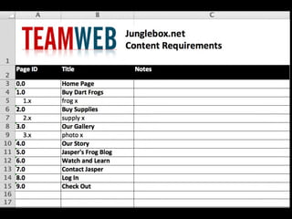 high level tree
frog audit
 