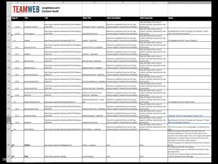 content strategy template