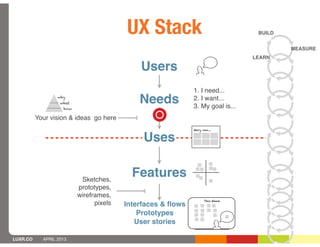 UX Stack                                BUILD


                                                                                         MEASURE
                                                                                LEARN

                                             Users
                                                             1. I need...
                  why
                   what                      Needs           2. I want...
                                                             3. My goal is...
                    how

          Your vision & ideas go here
                                                             Mary can...


                                              Uses


                           Sketches,
                                           Features
                          prototypes,
                          wireframes,
                                                                   This Week
                                pixels   Interfaces & ﬂows
                                             Prototypes
                                            User stories

LUXR.CO     APRIL 2013
 