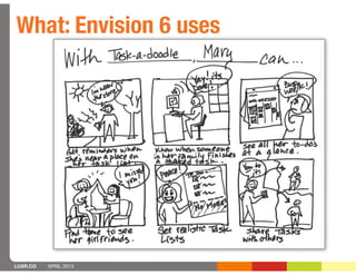 What: Envision 6 uses




LUXR.CO   APRIL 2013
 