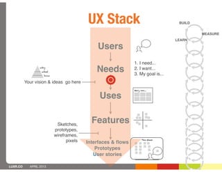 UX Stack                                BUILD


                                                                                         MEASURE
                                                                                LEARN

                                             Users
                                                             1. I need...
                  why
                   what                      Needs           2. I want...
                                                             3. My goal is...
                    how

          Your vision & ideas go here
                                                             Mary can...


                                              Uses

                           Sketches,
                                           Features
                          prototypes,
                          wireframes,
                                pixels   Interfaces & ﬂows
                                                                   This Week



                                             Prototypes
                                            User stories

LUXR.CO     APRIL 2013
 