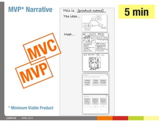 MVP* Narrative             This is [product name] .
                            The idea...                5 min
                            Meet...




            M V C
           M V P

 * Minimum Viable Product

LUXR.CO   APRIL 2013
 