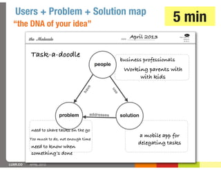 Users + Problem + Solution map
  “the DNA of your idea”
                                                                 5 min
                                               April 2013


          Task-a-doodle
                                            business professionals
                                             Working parents with
                                                  with kids




           need to share tasks on the go
                                                   a mobile app for
          Too much to do, not enough time
                                                   delegating tasks
          need to know when
          something’s done

LUXR.CO   APRIL 2013
 