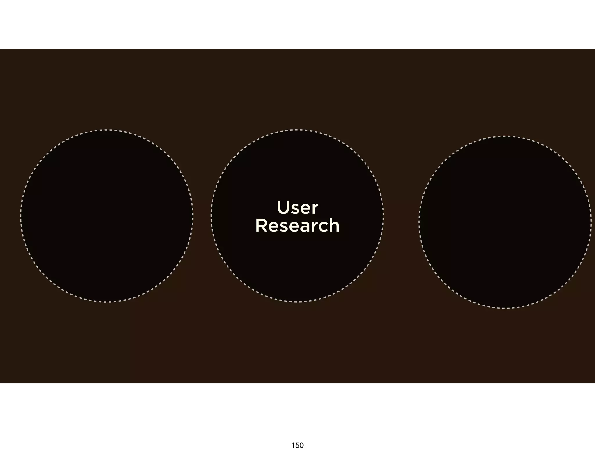 User
Research
150
 