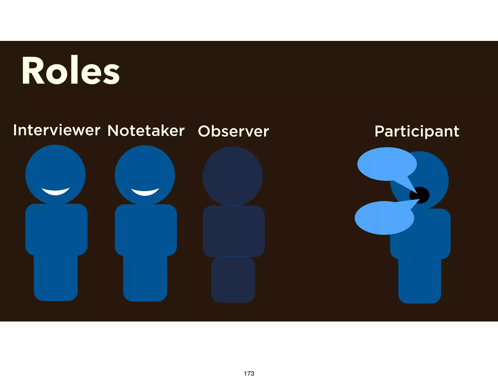 Roles
Interviewer Notetaker Observer Participant
173
 