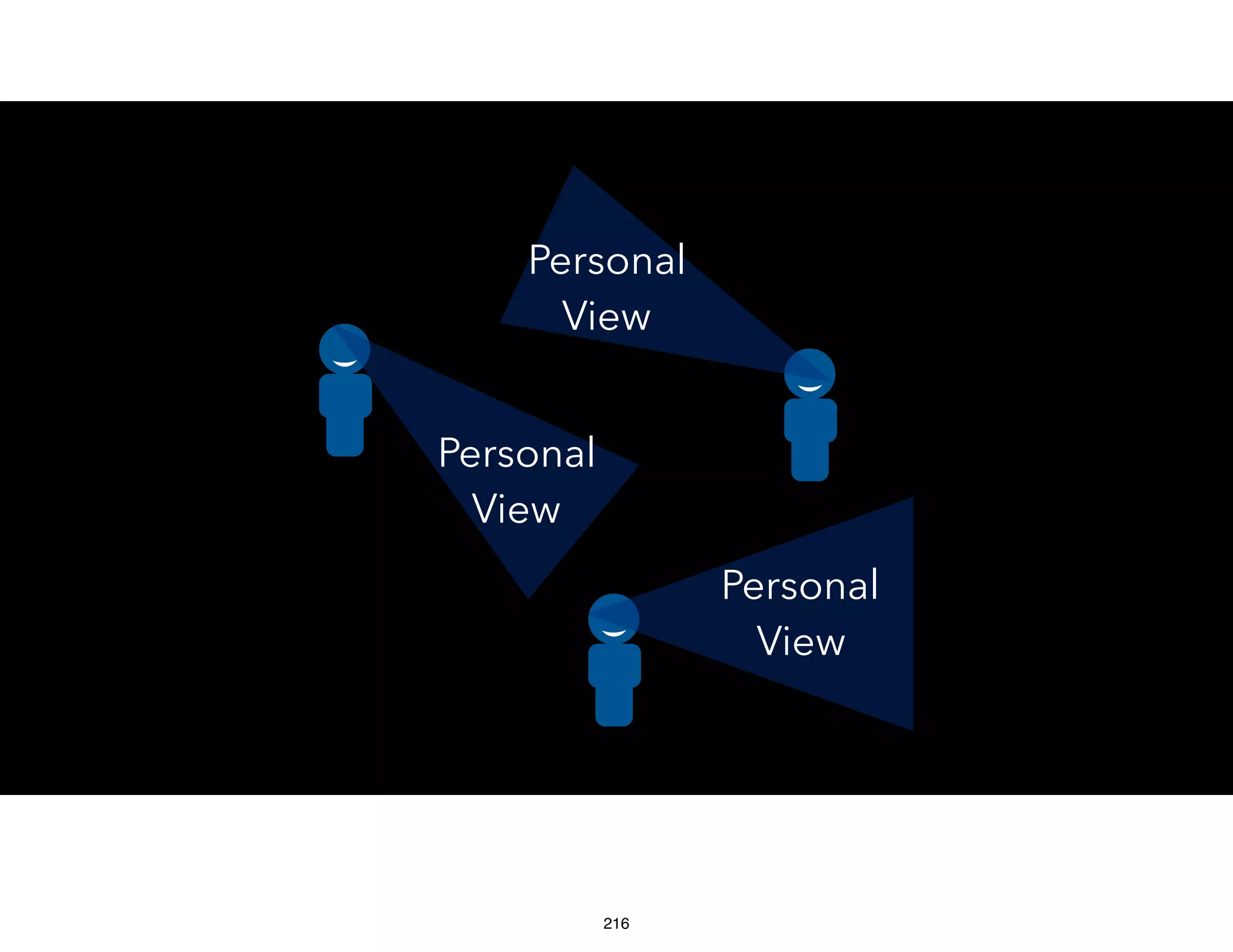 Personal
View
Personal
View
Personal
View
216
 