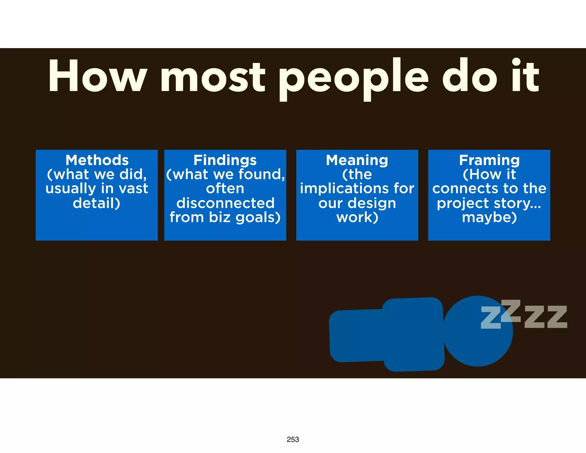 How most people do it
Methods
(what we did,
usually in vast
detail)
Findings
(what we found,
often
disconnected
from biz goals)
Meaning
(the
implications for
our design
work)
Framing
(How it
connects to the
project story…
maybe)
zzzz
253
 