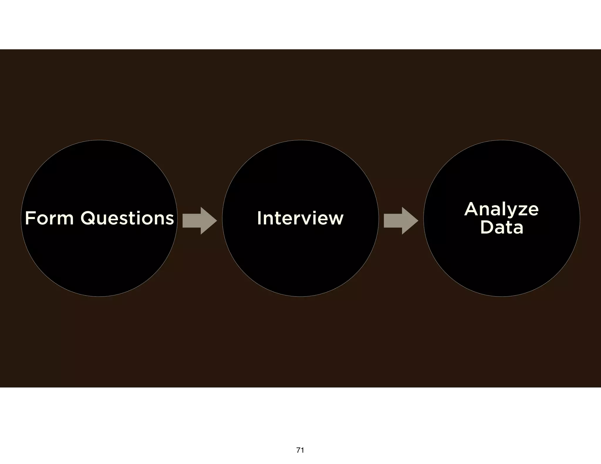 Form Questions Analyze
DataInterview
71
 