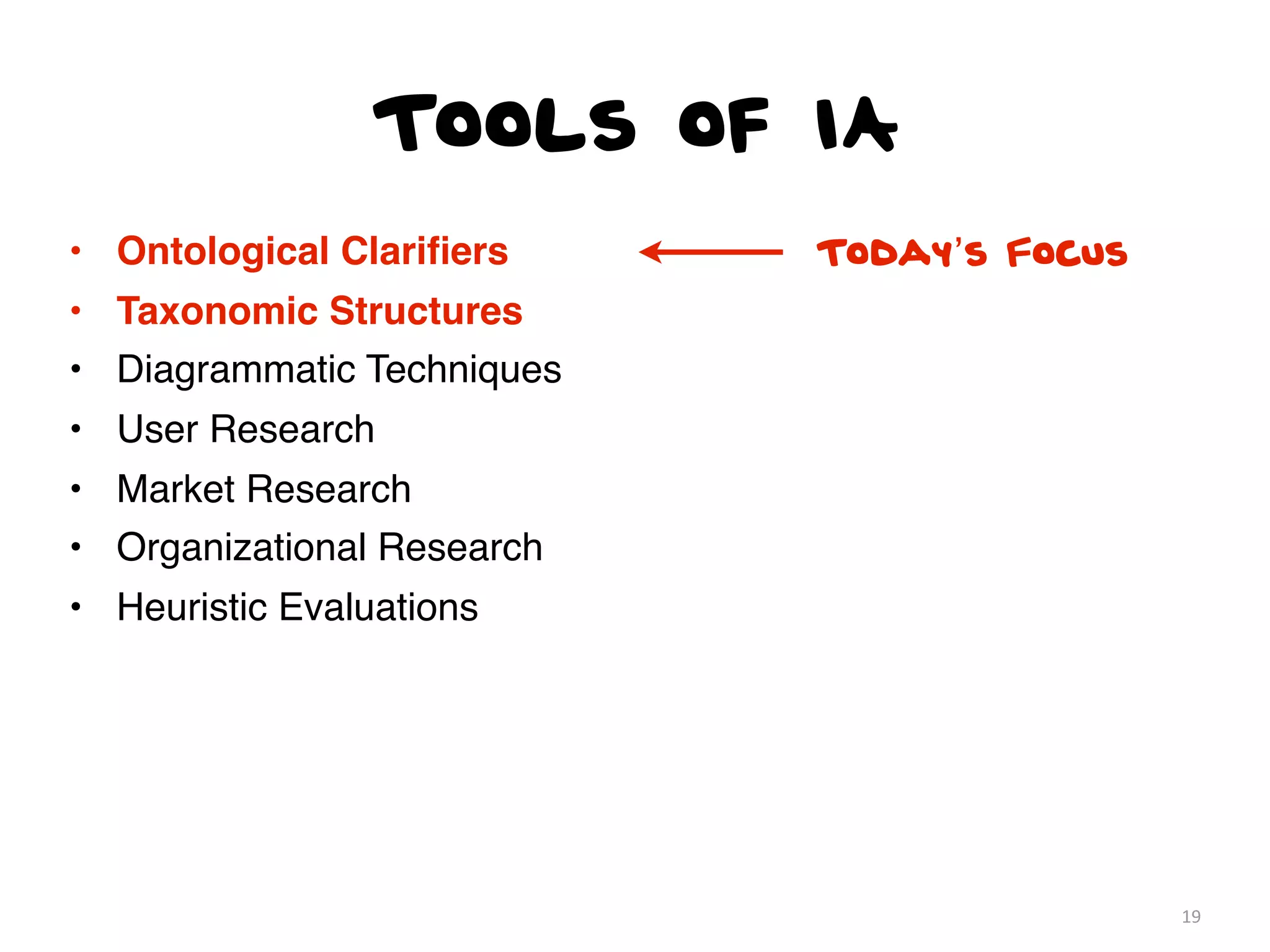 Tools of IA
• Ontological Clariﬁers
• Taxonomic Structures
• Diagrammatic Techniques
• User Research
• Market Research
• Organizational Research
• Heuristic Evaluations
19
Today’s Focus
 