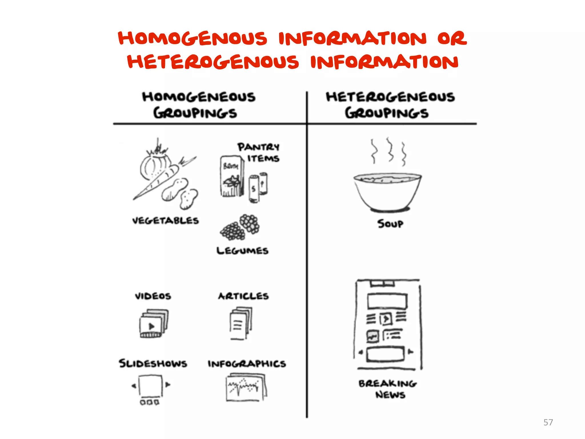57
homogenous information or
heterogenous information
 