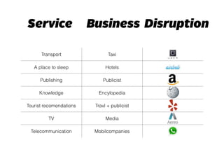 Service Business Disruption 
Transport Taxi 
A place to sleep Hotels 
Publishing Publicist 
Knowledge Encylopedia 
Tourist recomendations Travl + publicist 
! 
! 
TV Media 
Telecommunication Mobilcompanies 
 