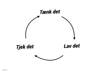 Tjek det 
Eric Ries 
Tæ n k d e t 
Lav det 
 