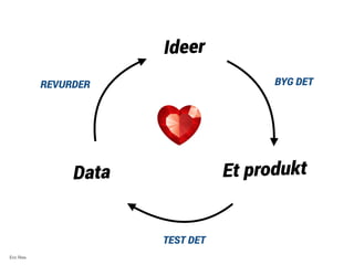 Eric Ries 
Ideer 
REVURDER BYG DET 
Et produkt Data 
TEST DET 
 