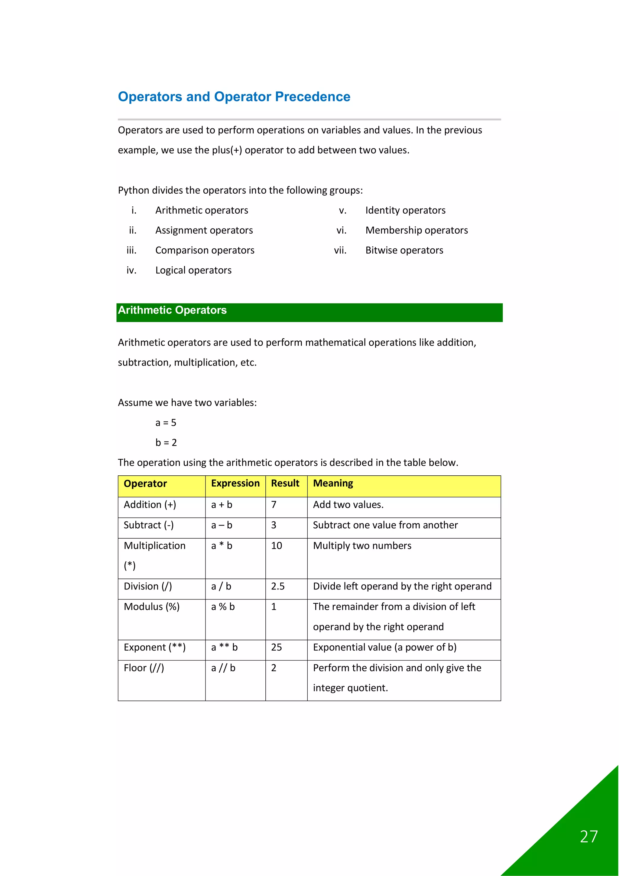 27
Operators and Operator Precedence
Operators are used to perform operations on variables and values. In the previous
example, we use the plus(+) operator to add between two values.
Python divides the operators into the following groups:
i. Arithmetic operators
ii. Assignment operators
iii. Comparison operators
iv. Logical operators
v. Identity operators
vi. Membership operators
vii. Bitwise operators
Arithmetic Operators
Arithmetic operators are used to perform mathematical operations like addition,
subtraction, multiplication, etc.
Assume we have two variables:
a = 5
b = 2
The operation using the arithmetic operators is described in the table below.
Operator Expression Result Meaning
Addition (+) a + b 7 Add two values.
Subtract (-) a – b 3 Subtract one value from another
Multiplication
(*)
a * b 10 Multiply two numbers
Division (/) a / b 2.5 Divide left operand by the right operand
Modulus (%) a % b 1 The remainder from a division of left
operand by the right operand
Exponent (**) a ** b 25 Exponential value (a power of b)
Floor (//) a // b 2 Perform the division and only give the
integer quotient.
 