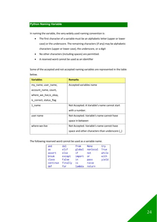 24
Python Naming Variable
In naming the variable, the very widely used naming convention is:
• The first character of a variable must be an alphabetic letter (upper or lower
case) or the underscore. The remaining characters (if any) may be alphabetic
characters (upper or lower case), the underscore, or a digit
• No other characters (including spaces) are permitted.
• A reserved word cannot be used as an identifier
Some of the accepted and not accepted naming variables are represented in the table
below.
Variables Remarks
my_name, user_name,
account_name, count,
where_we_live,is_okay,
is_correct, status_flag
Accepted variables name
1_name Not Accepted. A Variable’s name cannot start
with a number.
user name Not Accepted. Variable’s name cannot have
space in between
where-we-live Not Accepted. Variable’s name cannot have
space and other characters than underscore (_)
The following reserved word cannot be used as a variable name.
 