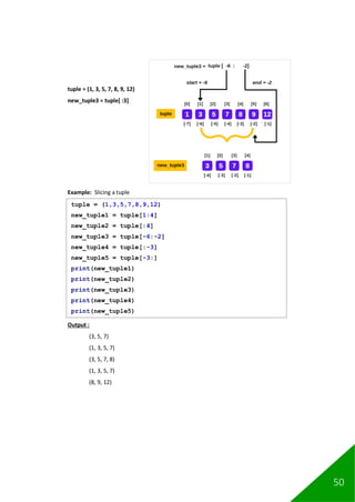 50
tuple = (1, 3, 5, 7, 8, 9, 12)
new_tuple3 = tuple[ :3]
Example: Slicing a tuple
Output :
(3, 5, 7)
(1, 3, 5, 7)
(3, 5, 7, 8)
(1, 3, 5, 7)
(8, 9, 12)
tuple = (1,3,5,7,8,9,12)
new_tuple1 = tuple[1:4]
new_tuple2 = tuple[:4]
new_tuple3 = tuple[-6:-2]
new_tuple4 = tuple[:-3]
new_tuple5 = tuple[-3:]
print(new_tuple1)
print(new_tuple2)
print(new_tuple3)
print(new_tuple4)
print(new_tuple5)
 