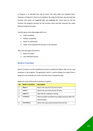 62
In Program 1, to calculate two sets of values, the same codes are repeated twice.
However, in Program 2, there is no repetition. By using the function, we just need two
function calls which are sum(10,20) and sum(20,5). Every time we call the
function, the program searches for the function name and then executes the codes
defined inside the function.
Function gives many advantages which are:
• Code reusability.
• Reduce complexity.
• Easier to understand.
• Fewer errors because the function is not rewritten.
There are two types of functions:
1. Built-in Function
2. User-Defined Function
Built-in Function
Built-in functions are the predefined functions provided by Python that can be used
anywhere in the program. The print() which is used to display the output from a
program is one example of a built-in function that is frequently used.
Below are some of the built-in functions in python.
No Built-in Functions Description
1 max() Return the max from the list of items.
2 sum() Return the sum from the list of items.
3 open() Open file for reading or writing.
4 round() Return number rounded to by ndigits precision after the
decimal point.
5 sorted() Return the new sorted element from the list.
 