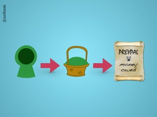 @axbom
PREYPAL
money
owed
 