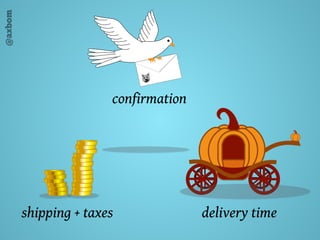 @axbom
confirmation
shipping + taxes delivery time
 