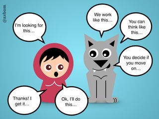 @axbom
I’m looking for
this…
You can
think like
this…
We work
like this…
Thanks! I
get it…
Ok, I’ll do
this…
You decide if
you move
on…
 