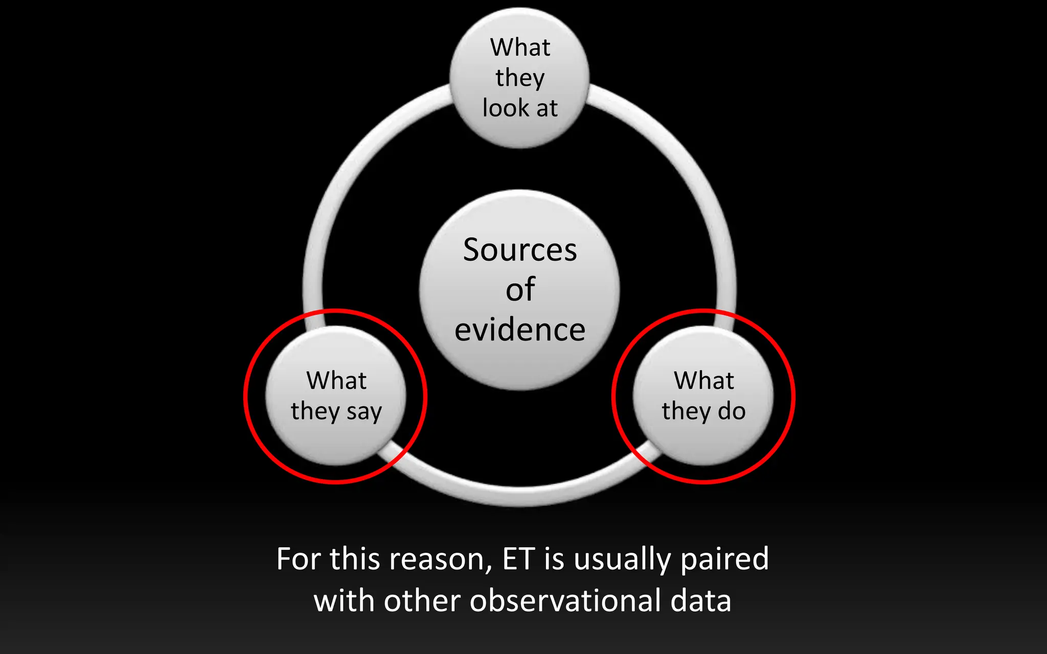 Misconception 1Eye tracking allows you to see what people are thinking