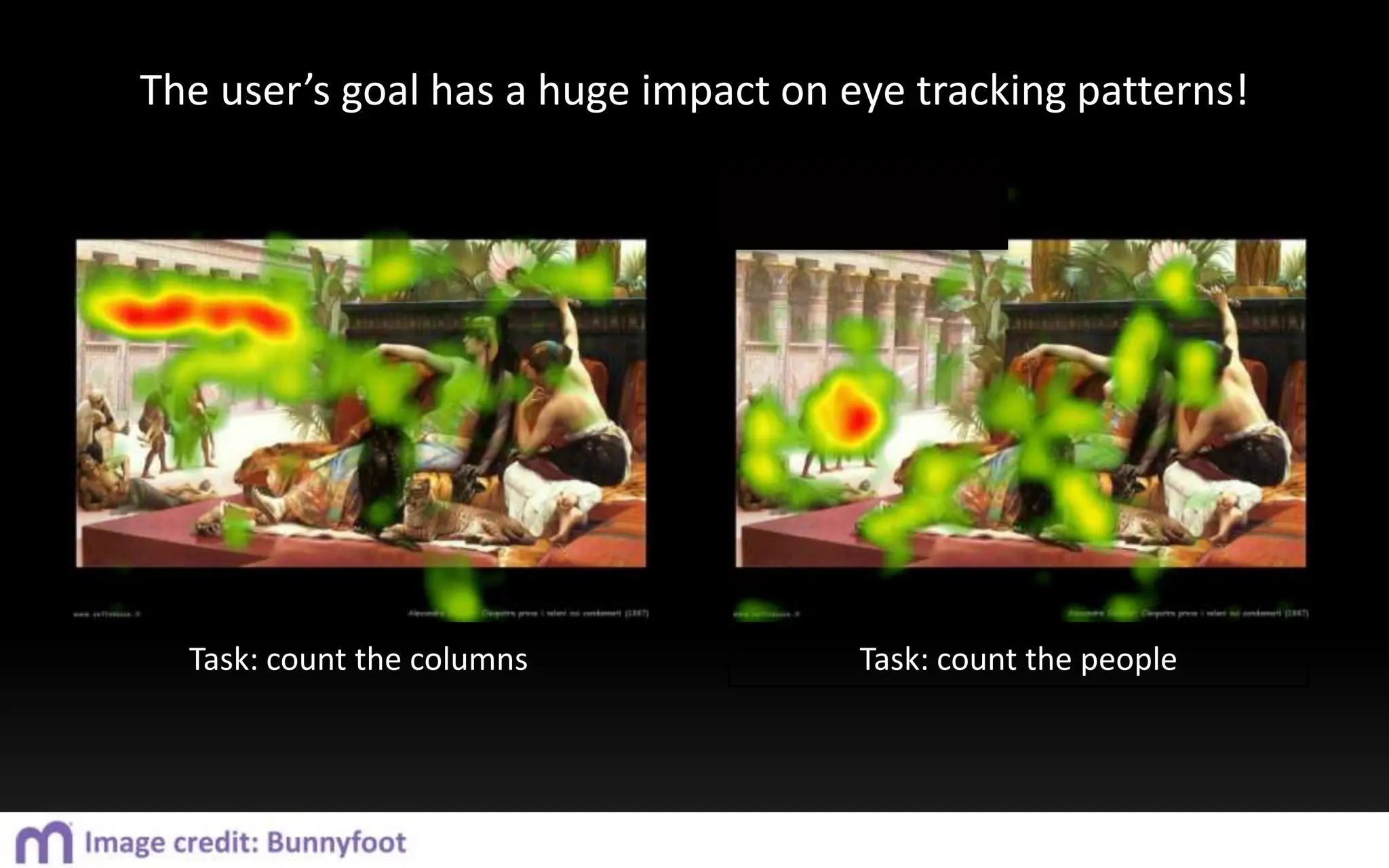 Think of a hypothesis regarding this image:Let’s a an initial analysis