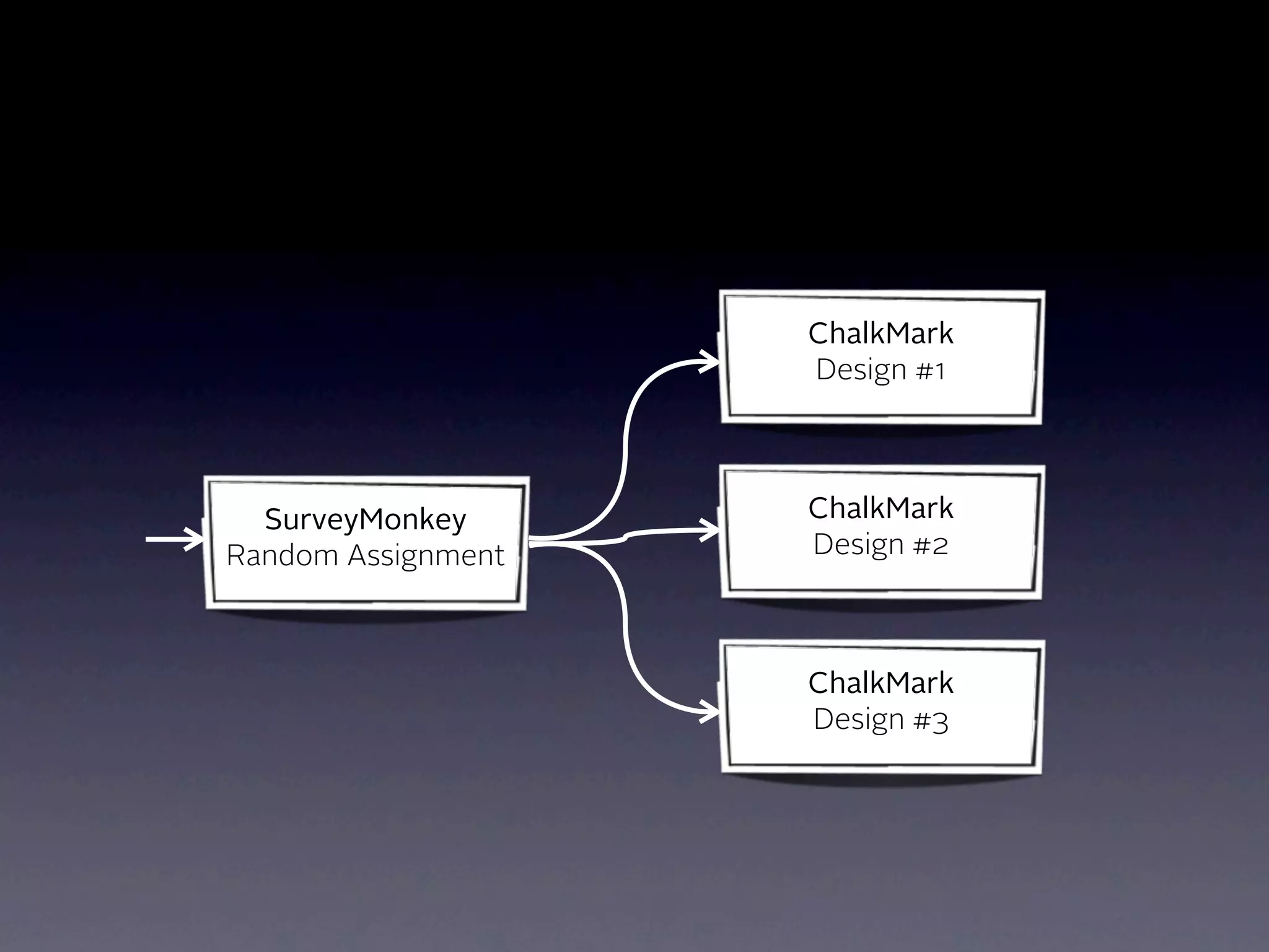 ChalkMark
                    Design #1




  SurveyMonkey      ChalkMark
Random Assignment   Design #2



                    ChalkMark
                    Design #3
 