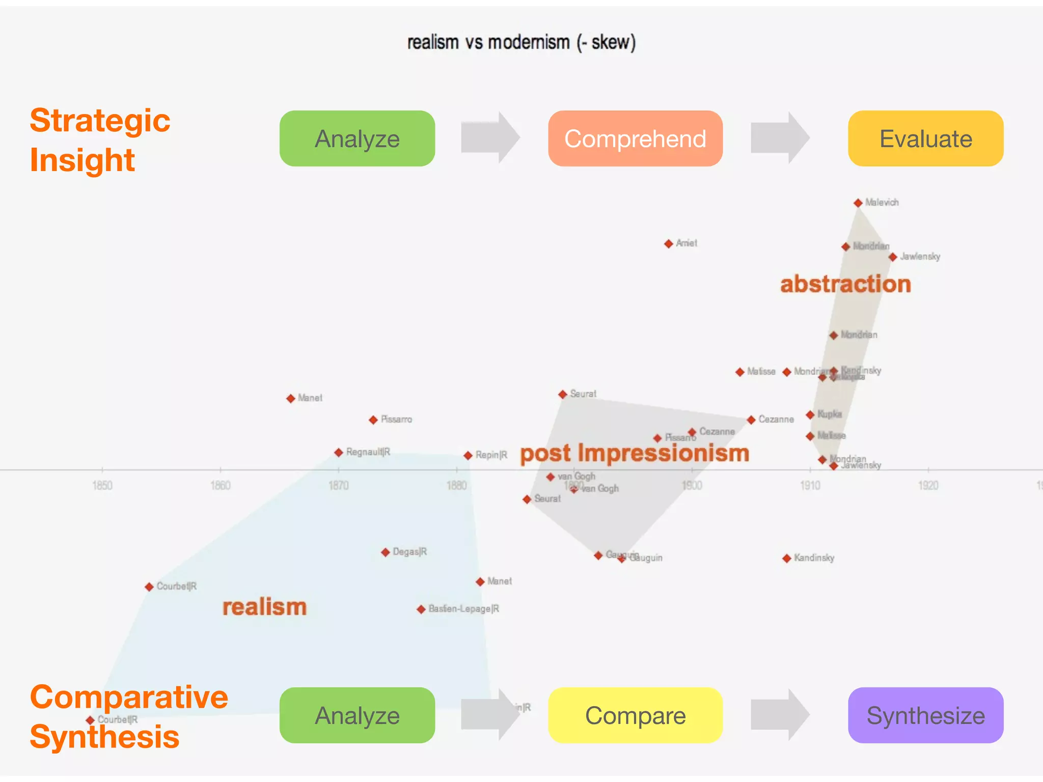 Strategic     Analyze   Comprehend    Evaluate
Insight




Comparative   Analyze    Compare     Synthesize
Synthesis
 