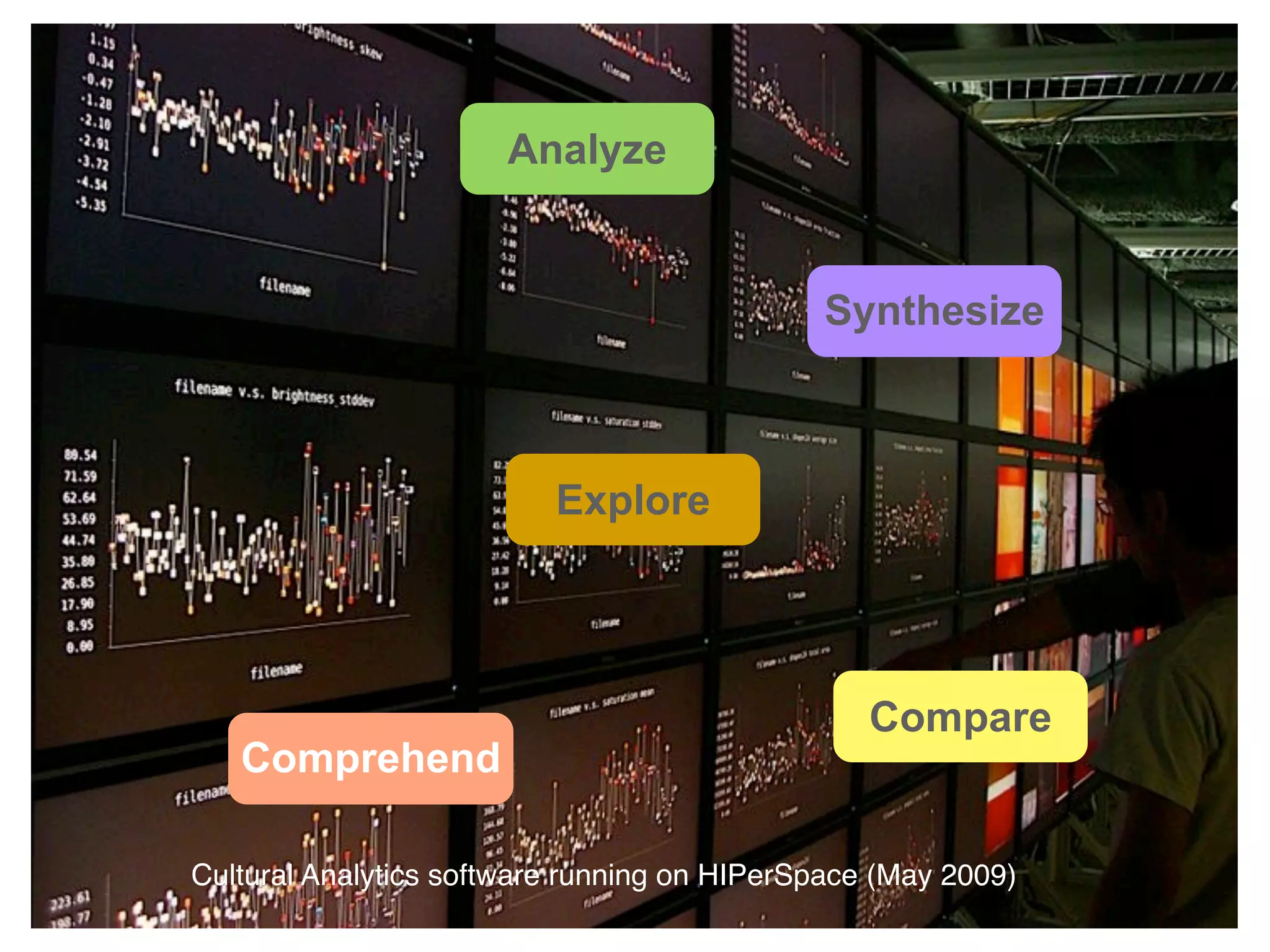 Analyze


                                              Synthesize



                          Explore




                                                 Compare
   Comprehend

Cultural Analytics software running on HIPerSpace (May 2009)
 