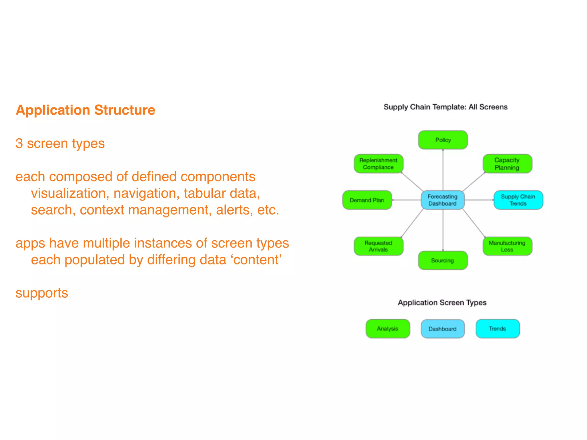 Application Structure

3 screen types

each composed of deﬁned components
  visualization, navigation, tabular data,
  search, context management, alerts, etc.

apps have multiple instances of screen types
  each populated by differing data ‘content’

supports
 