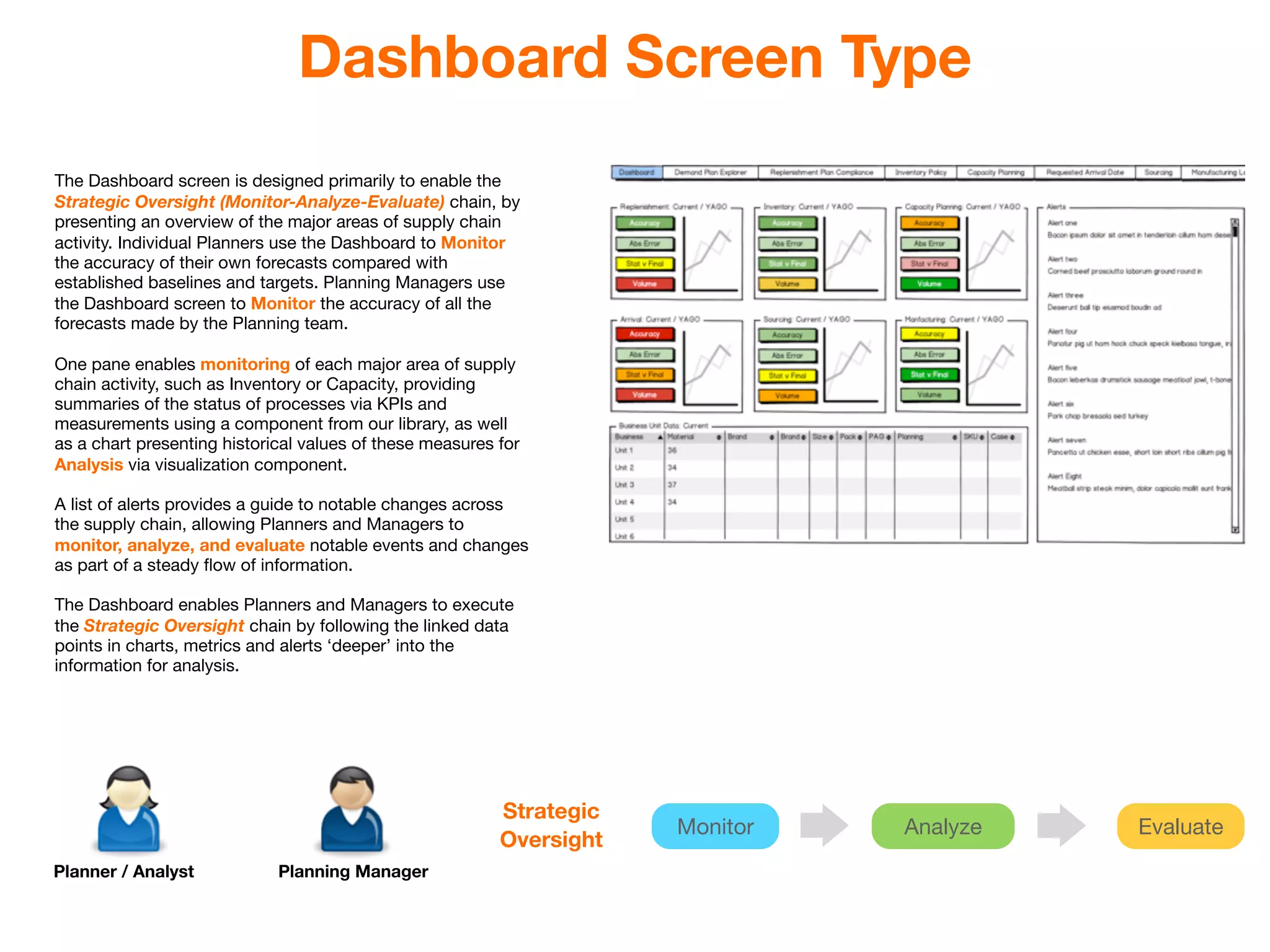 Dashboard Screen Type
The Dashboard screen is designed primarily to enable the
Strategic Oversight (Monitor-Analyze-Evaluate) chain, by
presenting an overview of the major areas of supply chain
activity. Individual Planners use the Dashboard to Monitor
the accuracy of their own forecasts compared with
established baselines and targets. Planning Managers use
the Dashboard screen to Monitor the accuracy of all the
forecasts made by the Planning team.

One pane enables monitoring of each major area of supply
chain activity, such as Inventory or Capacity, providing
summaries of the status of processes via KPIs and
measurements using a component from our library, as well
as a chart presenting historical values of these measures for
Analysis via visualization component.

A list of alerts provides a guide to notable changes across
the supply chain, allowing Planners and Managers to
monitor, analyze, and evaluate notable events and changes
as part of a steady ﬂow of information.

The Dashboard enables Planners and Managers to execute
the Strategic Oversight chain by following the linked data
points in charts, metrics and alerts ‘deeper’ into the
information for analysis.




                                                          Strategic
                                                                      Monitor   Analyze   Evaluate
                                                          Oversight
Planner / Analyst            Planning Manager
 
