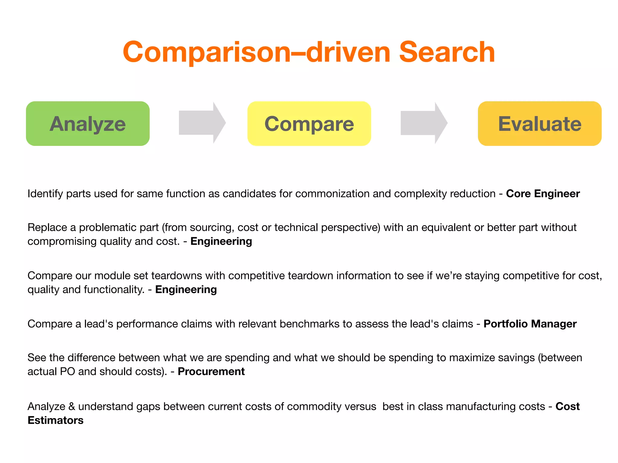 Comparison–driven Search

    Analyze                                      Compare                                          Evaluate


Identify parts used for same function as candidates for commonization and complexity reduction - Core Engineer


Replace a problematic part (from sourcing, cost or technical perspective) with an equivalent or better part without
compromising quality and cost. - Engineering


Compare our module set teardowns with competitive teardown information to see if we’re staying competitive for cost,
quality and functionality. - Engineering


Compare a lead's performance claims with relevant benchmarks to assess the lead's claims - Portfolio Manager


See the difference between what we are spending and what we should be spending to maximize savings (between
actual PO and should costs). - Procurement


Analyze & understand gaps between current costs of commodity versus best in class manufacturing costs - Cost
Estimators
 