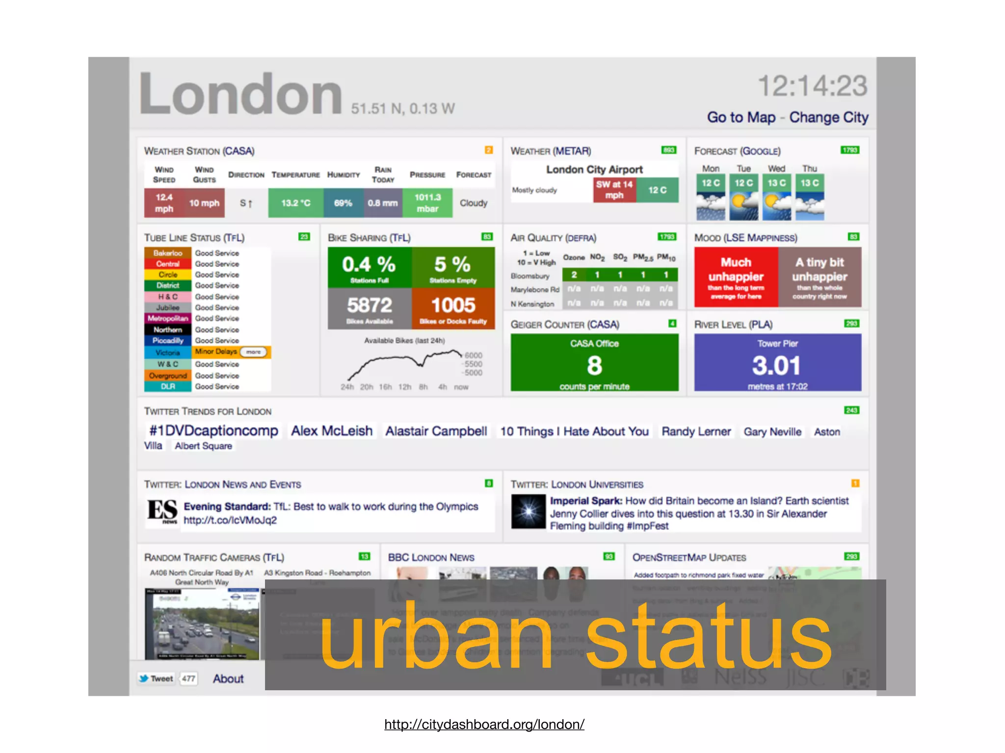 urban status
 http://citydashboard.org/london/
 