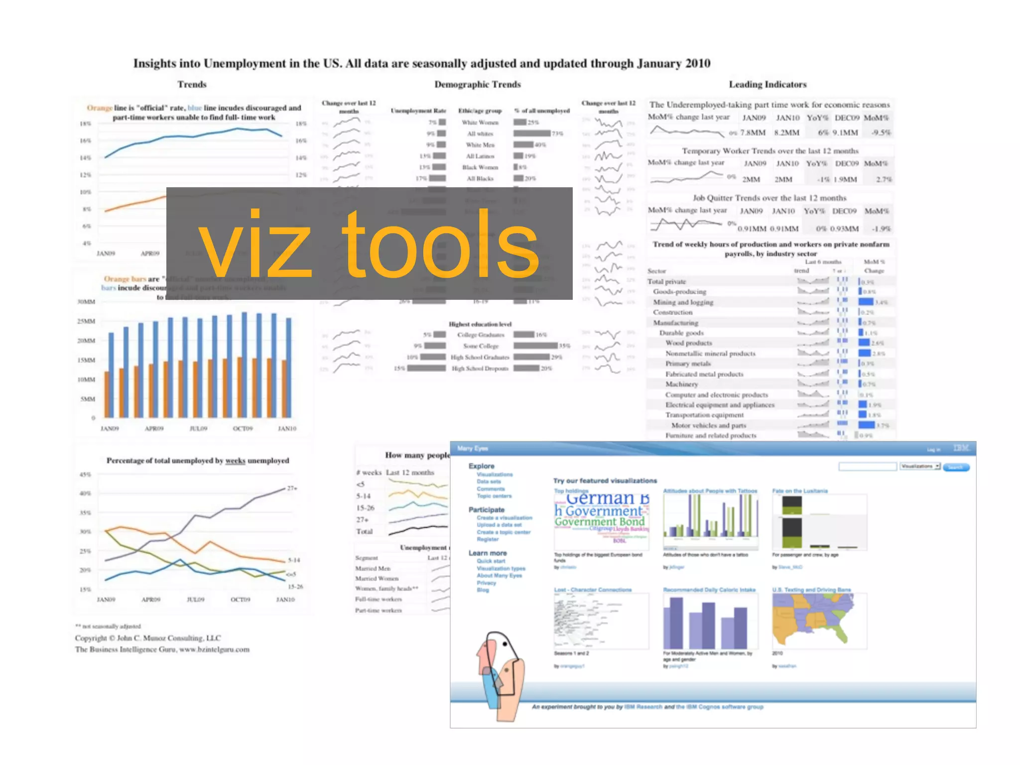viz tools
 
