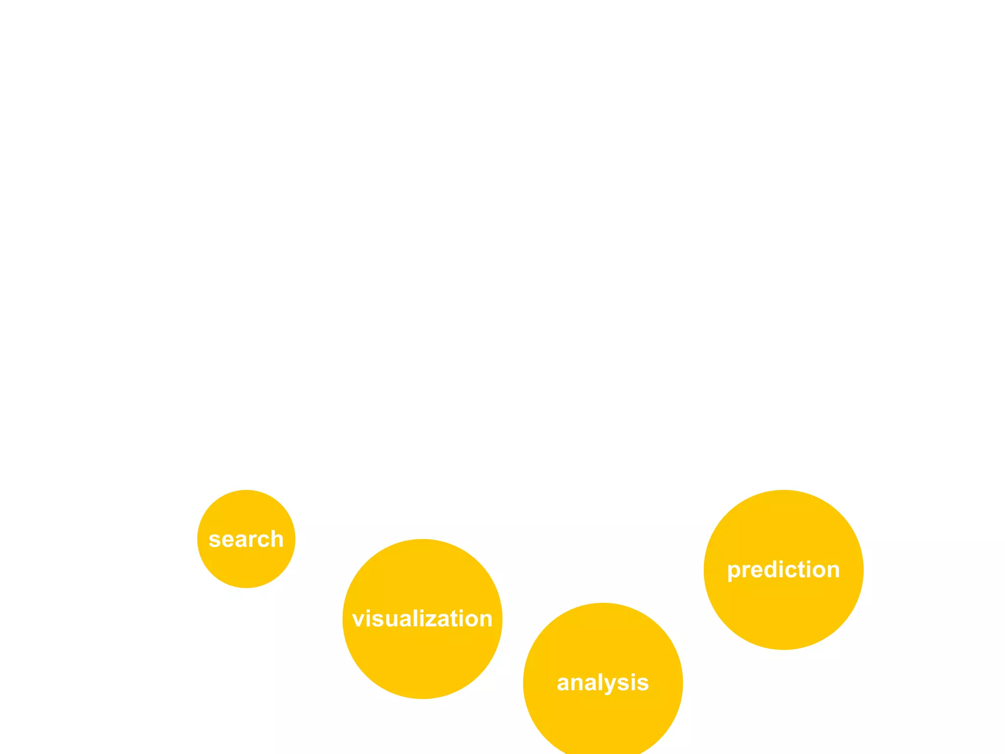 search
                                    prediction

         visualization

                         analysis
 