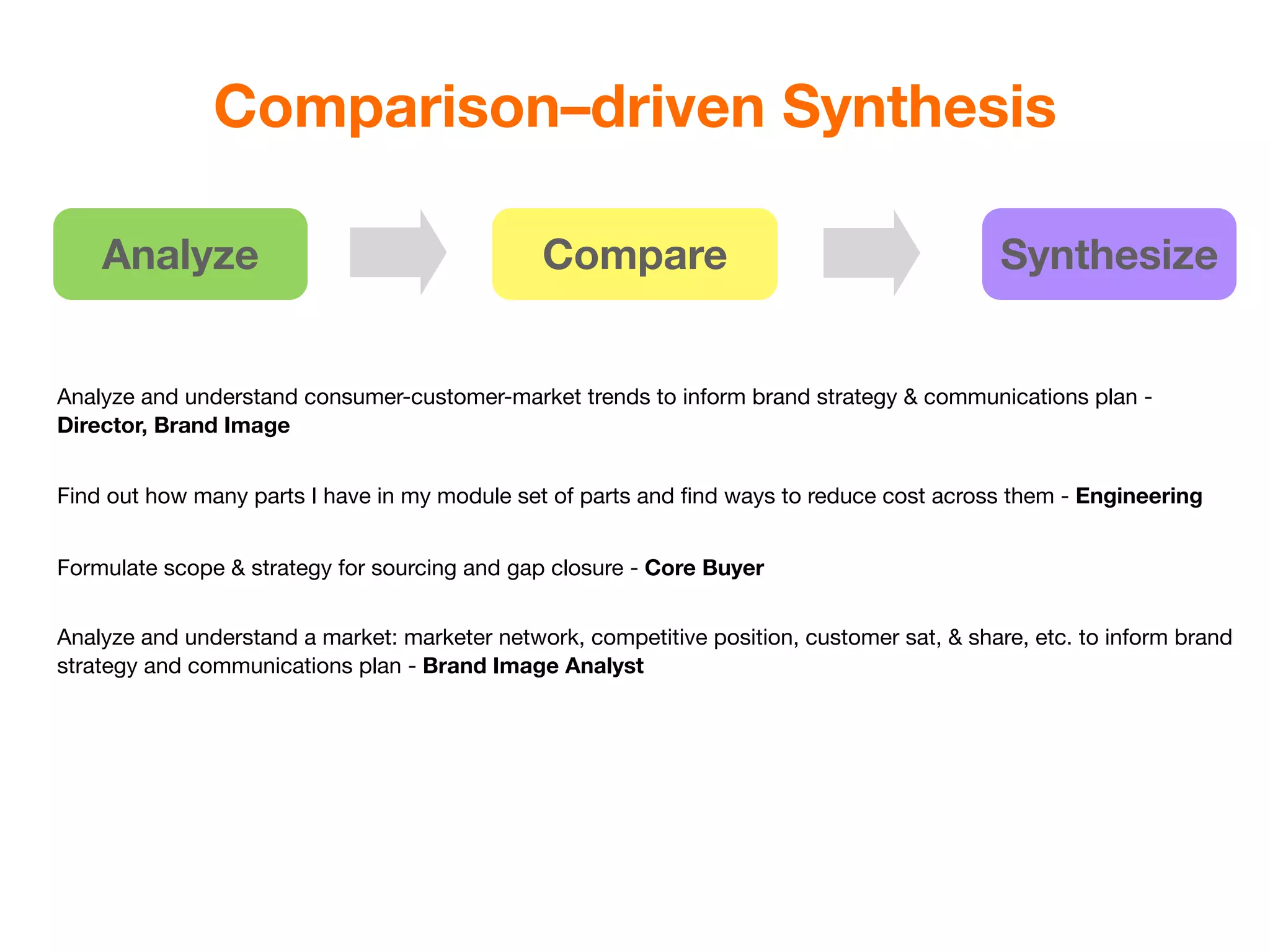 Comparison–driven Synthesis

    Analyze                                    Compare                                       Synthesize


Analyze and understand consumer-customer-market trends to inform brand strategy & communications plan -
Director, Brand Image


Find out how many parts I have in my module set of parts and ﬁnd ways to reduce cost across them - Engineering


Formulate scope & strategy for sourcing and gap closure - Core Buyer


Analyze and understand a market: marketer network, competitive position, customer sat, & share, etc. to inform brand
strategy and communications plan - Brand Image Analyst
 