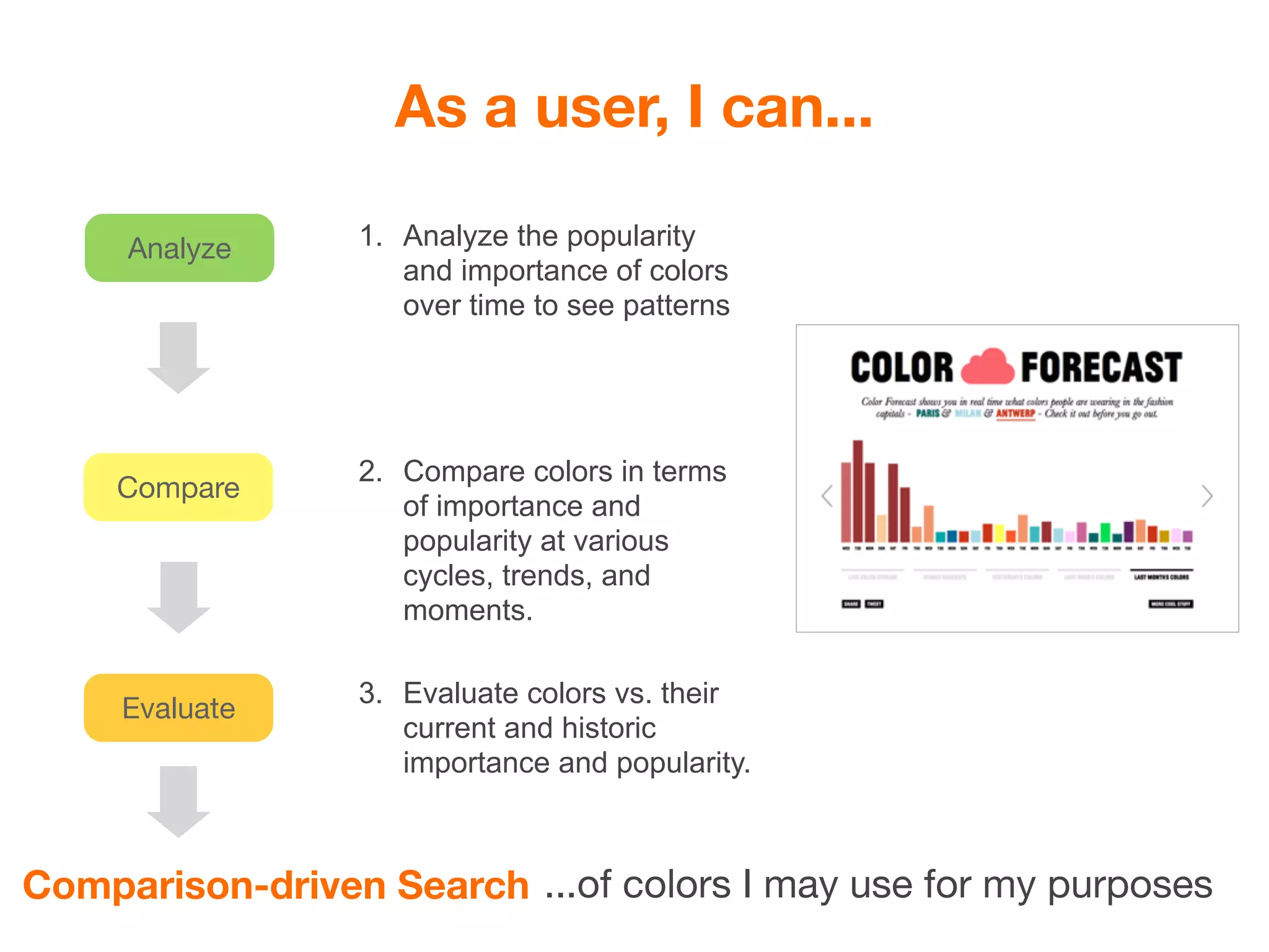 As a user, I can...

     Analyze     1. Analyze the popularity
                    and importance of colors
                    over time to see patterns




                 2. Compare colors in terms
     Compare
                    of importance and
                    popularity at various
                    cycles, trends, and
                    moments.

                 3. Evaluate colors vs. their
     Evaluate
                    current and historic
                    importance and popularity.



Comparison-driven Search ...of colors I may use for my purposes
 
