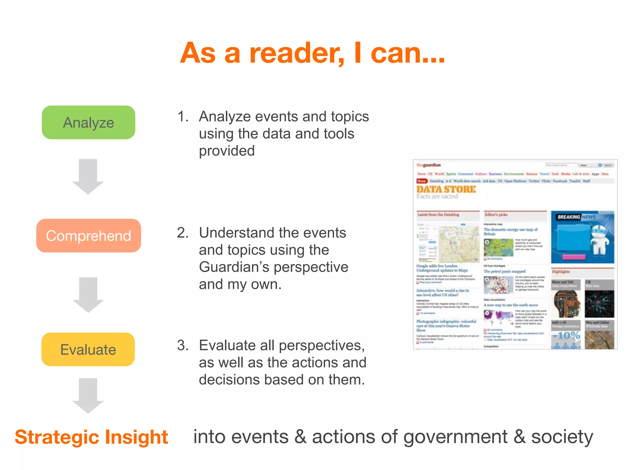 As a reader, I can...

     Analyze        1. Analyze events and topics
                       using the data and tools
                       provided




   Comprehend       2. Understand the events
                       and topics using the
                       Guardian’s perspective
                       and my own.



     Evaluate       3. Evaluate all perspectives,
                       as well as the actions and
                       decisions based on them.



Strategic Insight     into events & actions of government & society
 