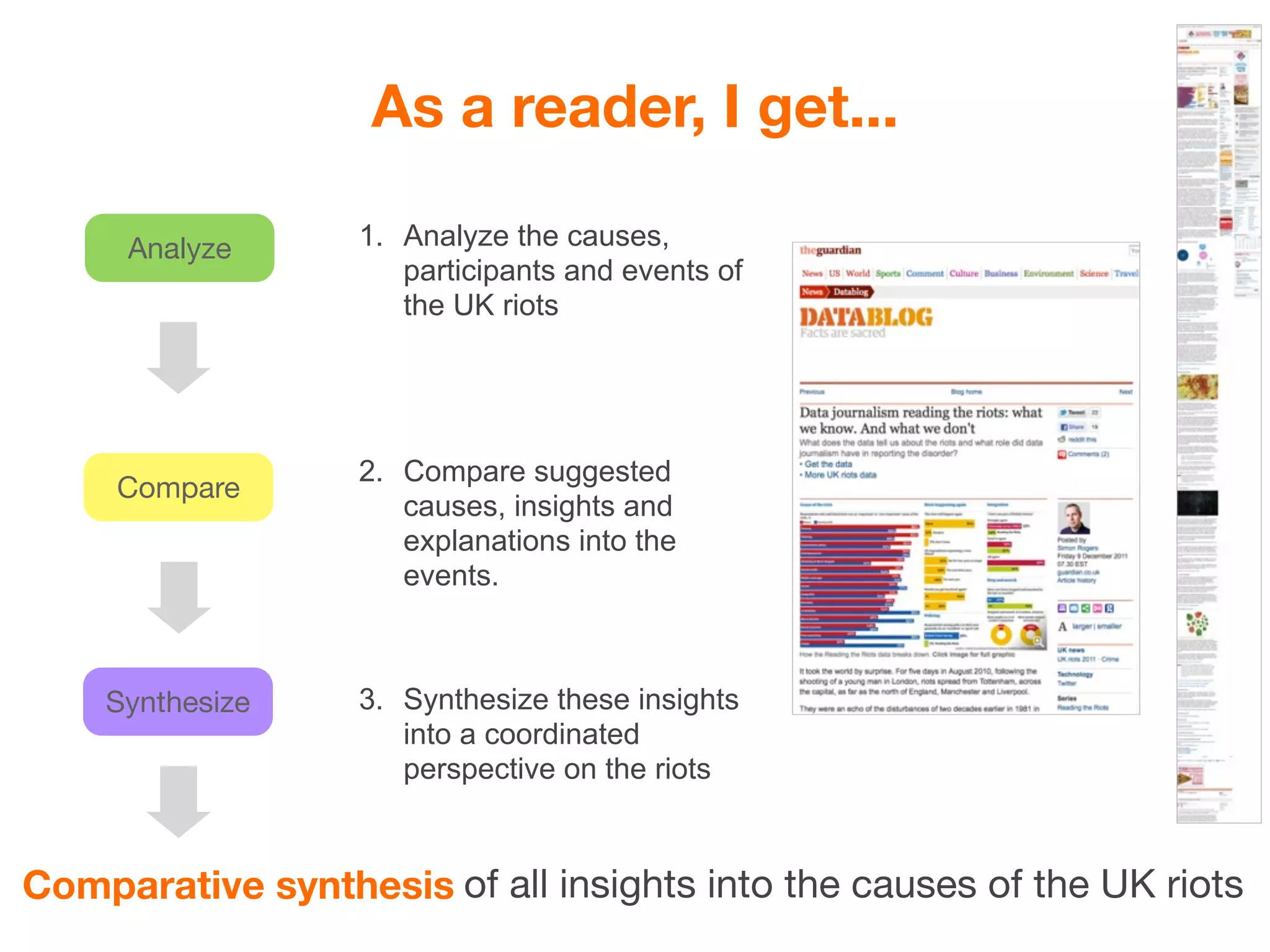 As a reader, I get...

     Analyze       1. Analyze the causes,
                      participants and events of
                      the UK riots




                   2. Compare suggested
     Compare
                      causes, insights and
                      explanations into the
                      events.



    Synthesize     3. Synthesize these insights
                      into a coordinated
                      perspective on the riots



Comparative synthesis of all insights into the causes of the UK riots
 