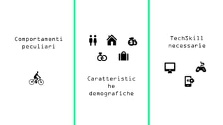 CARATTERISTICHE AD ALTO LIVELLO
TechSkill
necessarie
Comportamenti
peculiari
Caratteristic
he
demografiche
 
