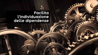 Facilita
l’individuazione
delle dipendenze
 