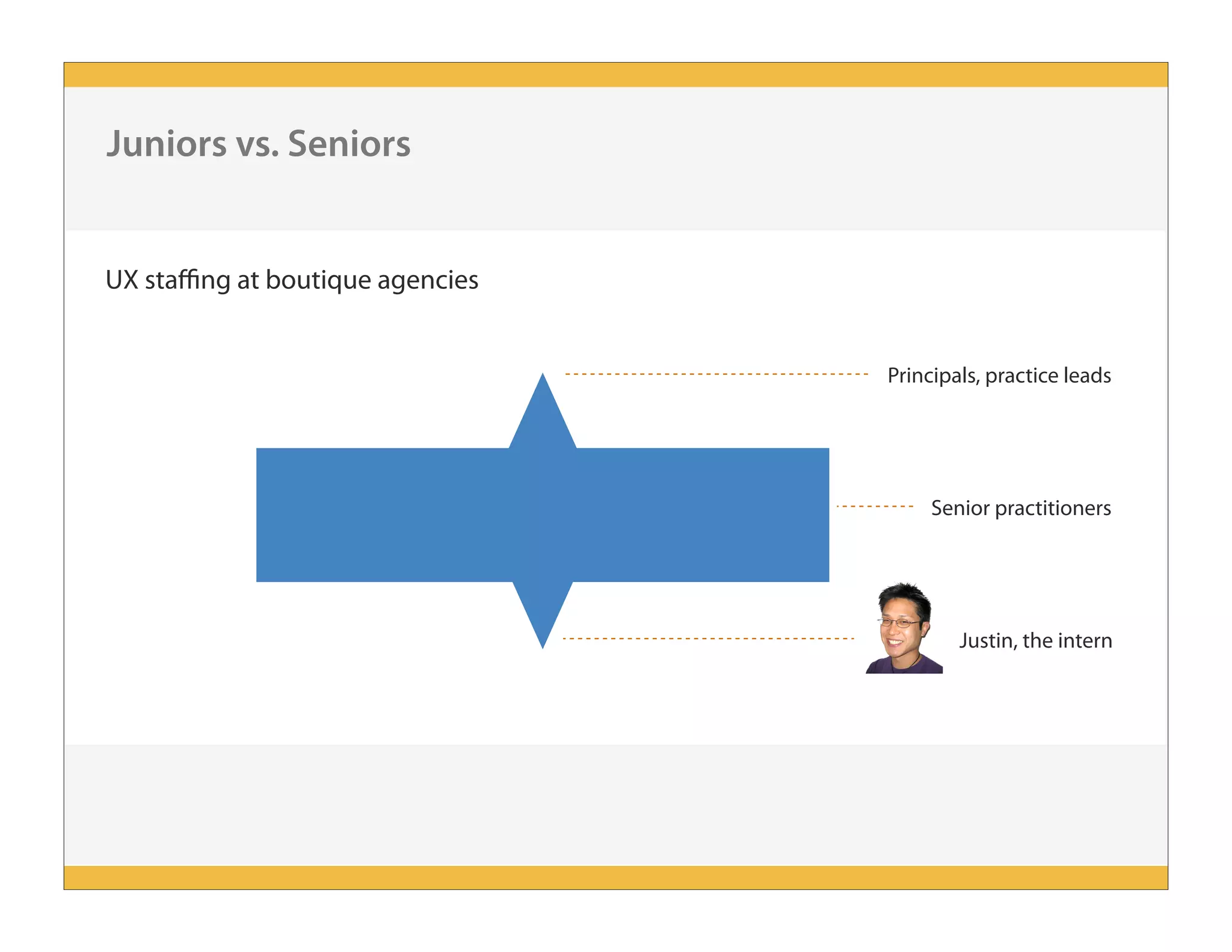 How to Manage a UX Team