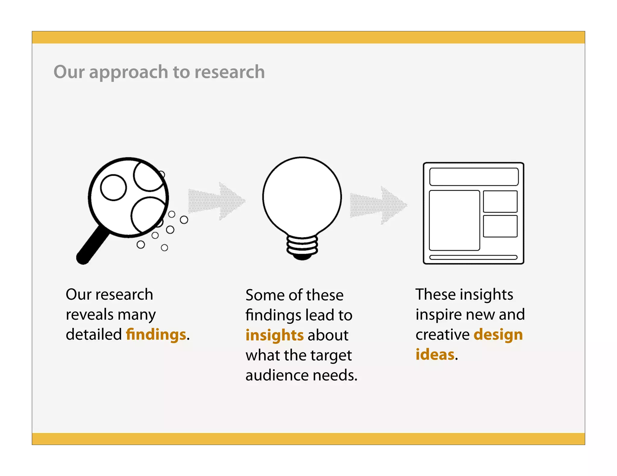 How to Manage a UX Team