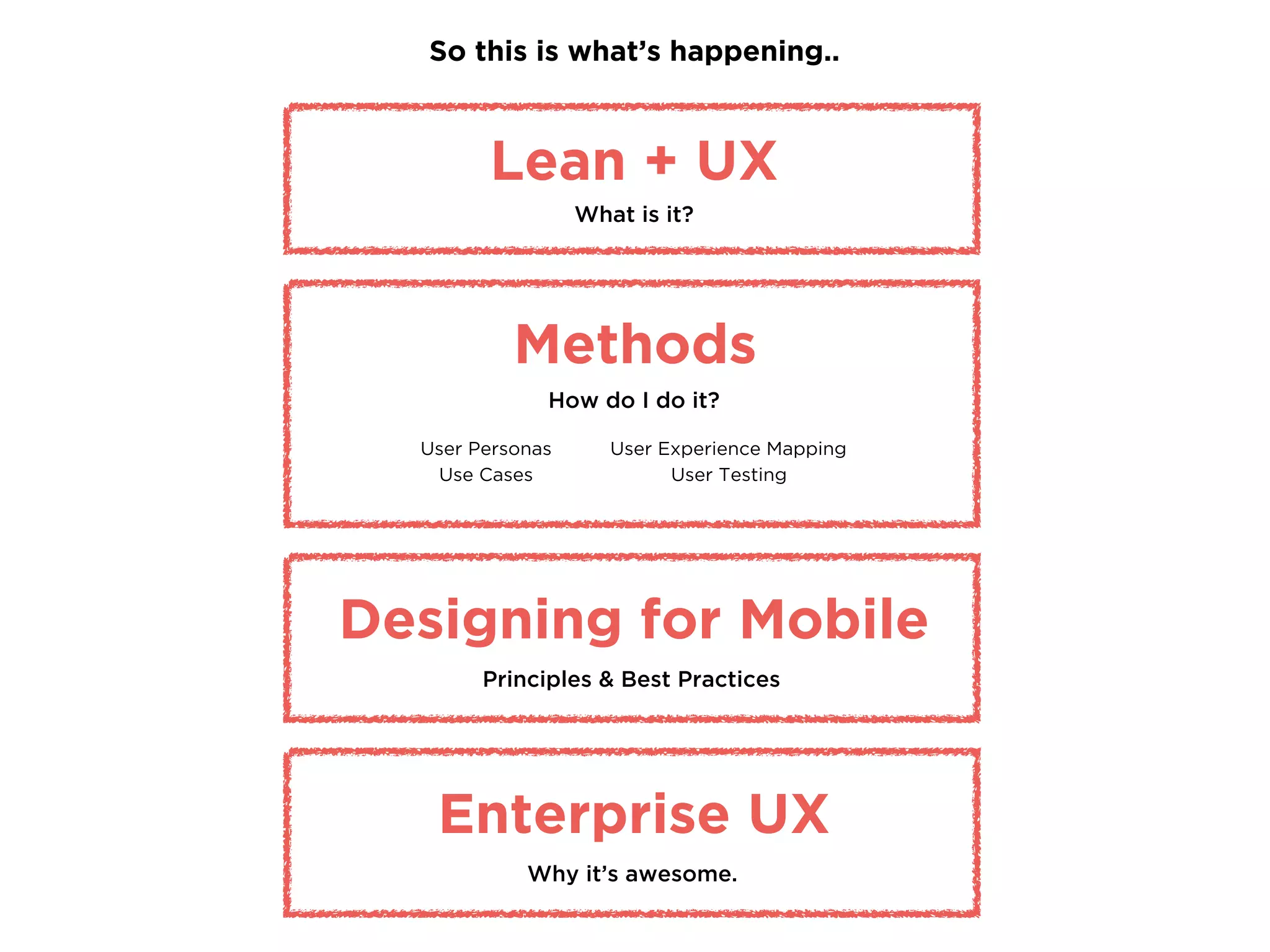 So this is what’s happening..
Lean + UX
What is it?
User Personas
Use Cases
Methods
How do I do it?
Designing for Mobile
Principles & Best Practices
User Experience Mapping
User Testing
Enterprise UX
Why it’s awesome.
 